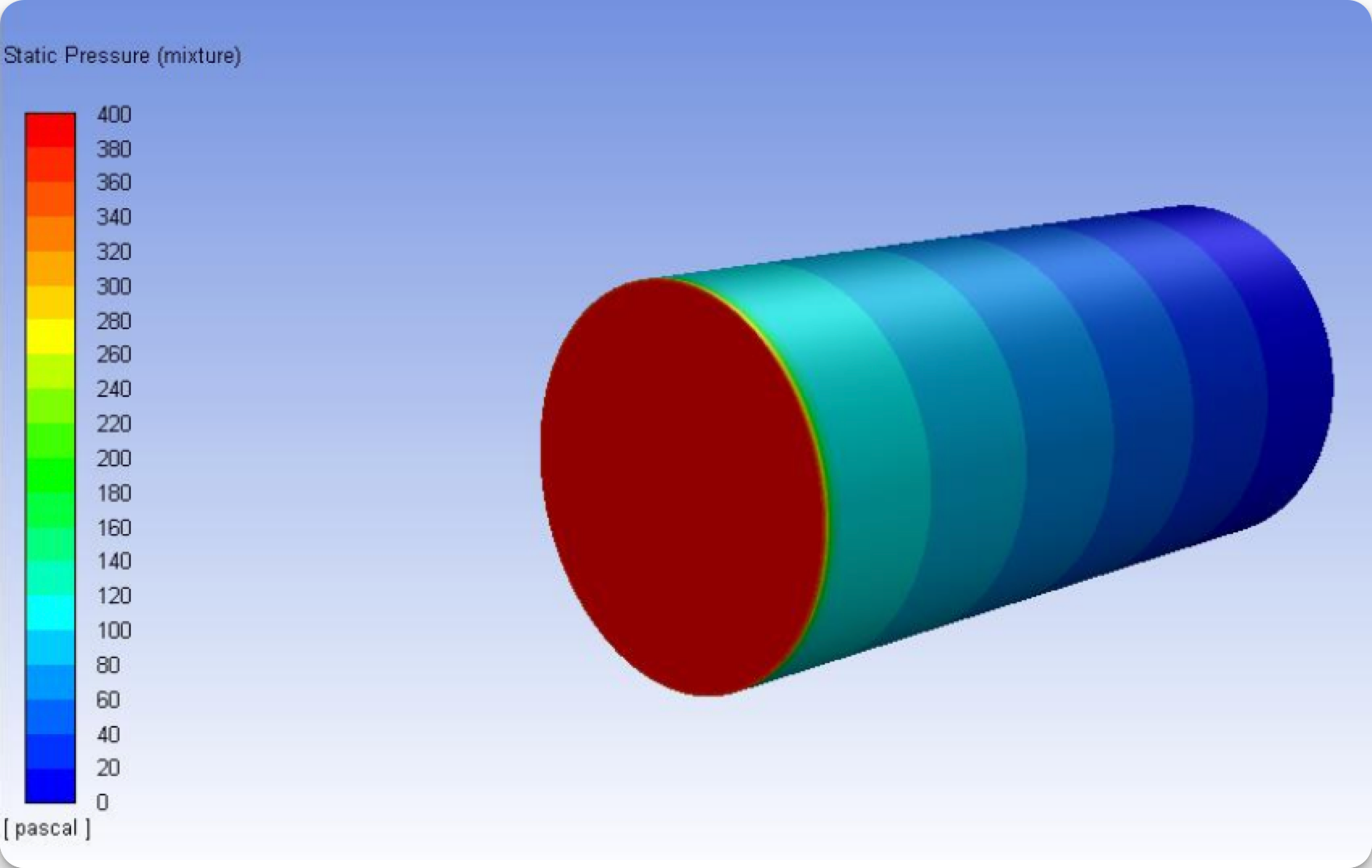 CO₂ Study