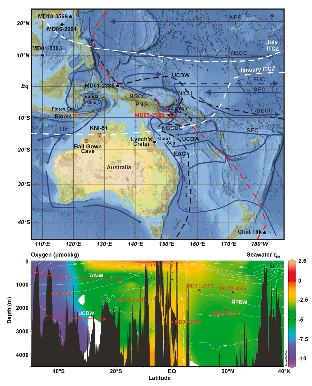 Figure 1 from Cruz et al. (2025) showing Pacific ocean circulation
