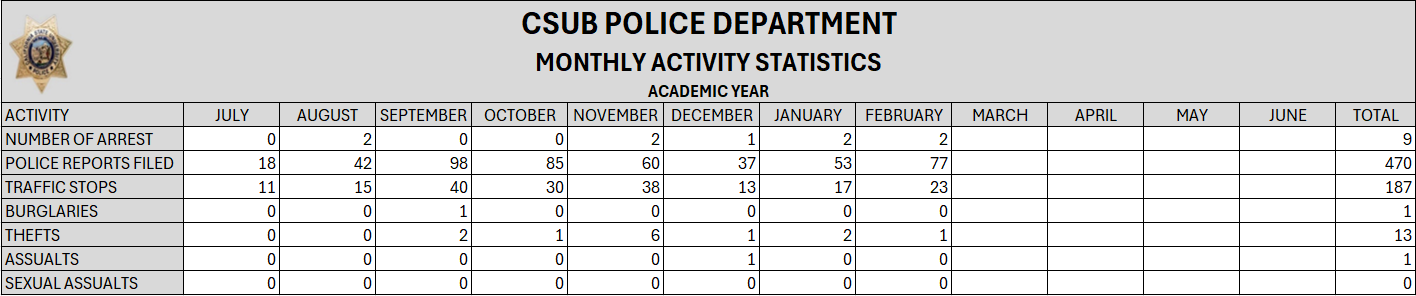 2025-2026 crime stats