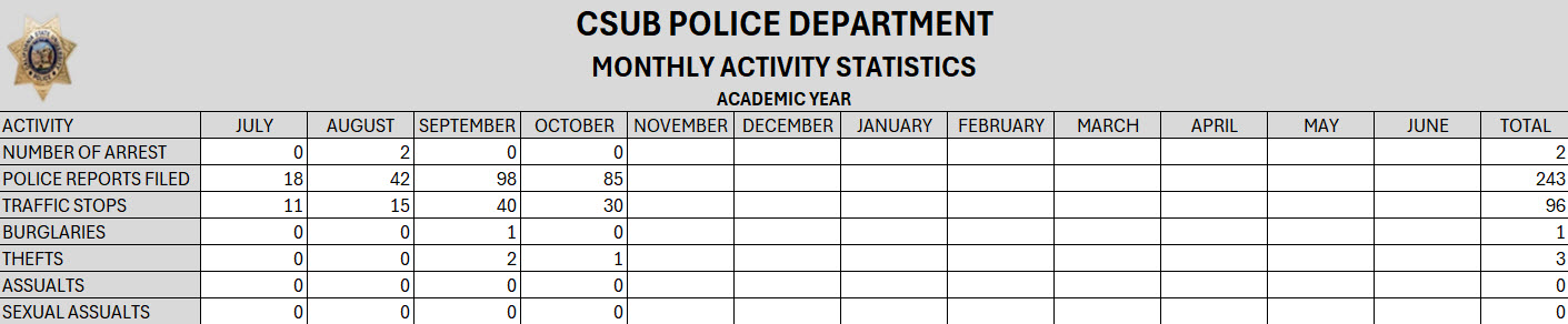 crime statistics 2025-2026