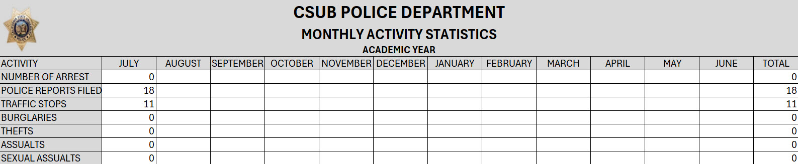 Crime Statisics 2025-2026
