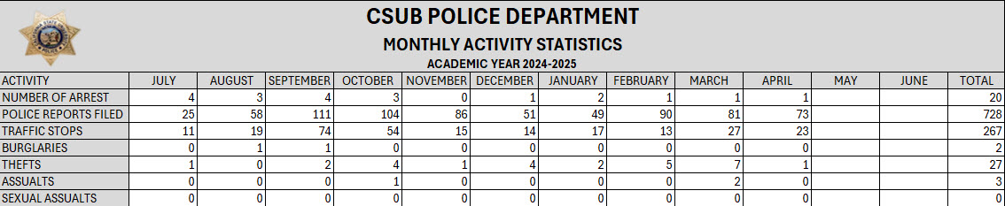 Crime Statistics